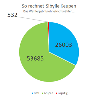 Stichwahl_01